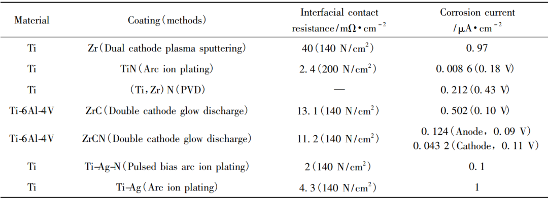parameters parameters